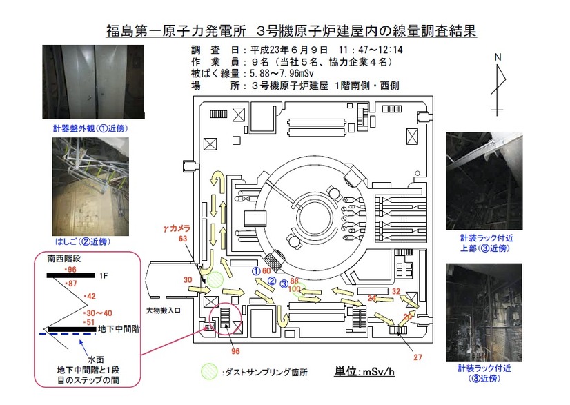 3号機原子炉建屋内の線量調査結果