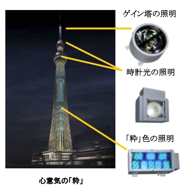 心意気の「粋」パターンライティングデザイン