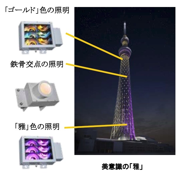 美意識の「雅」パターンライティングデザイン