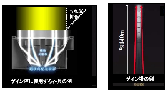 「パラボラ曲面反射板」方式