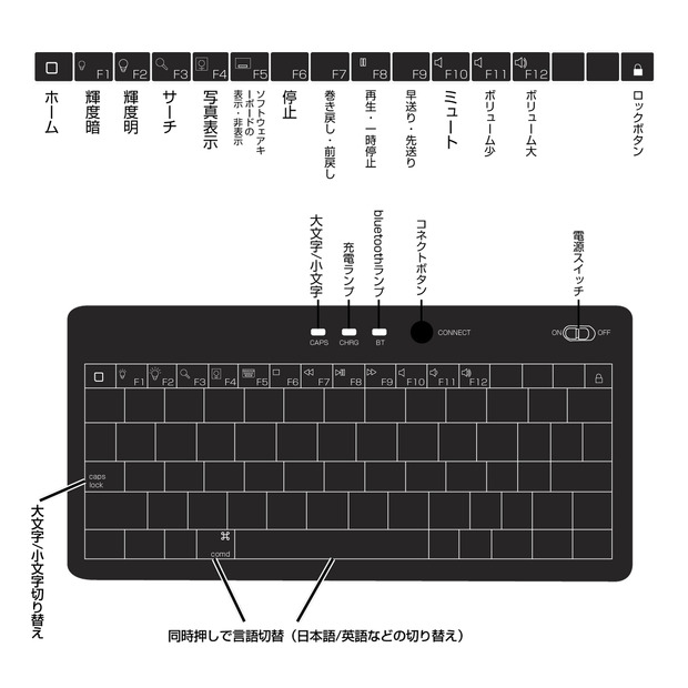 ファンクションキーの機能など