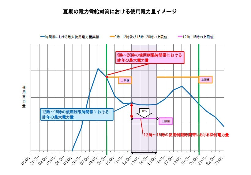 使用電力イメージ
