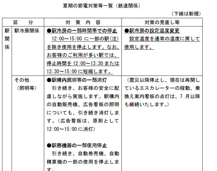 節電対策