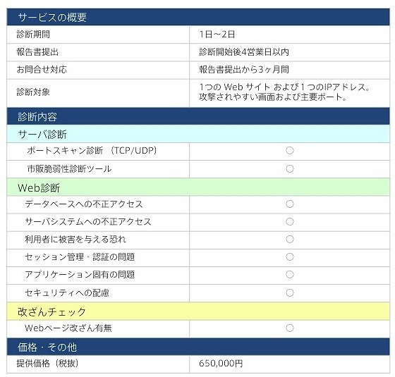 「快速！Webセキュリティまるごと診断パック」サービス仕様