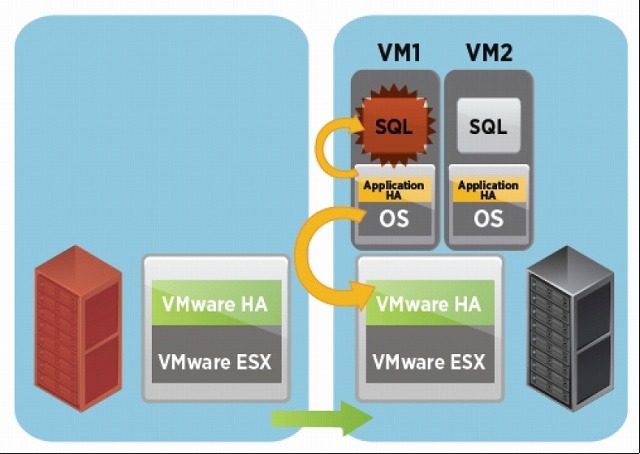 Symantec ApplicationHA の概要