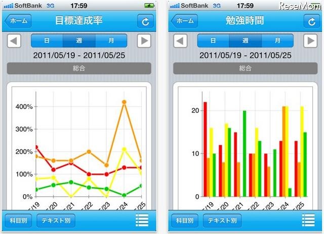 勉強進捗管理ツール「studylog」に、iPhone版が登場 studylog