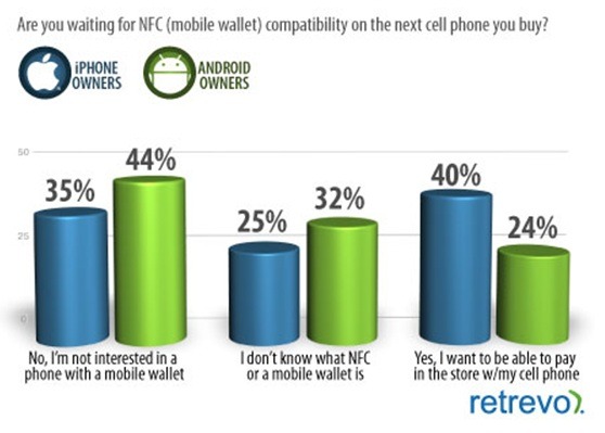 次回購入するモバイル端末に、NFC機能を求めますか？（所有端末のOS別）