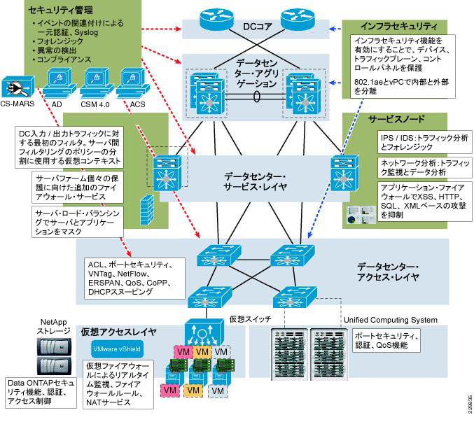 図2）SMT拡張アーキテクチャ・フレームワーク
