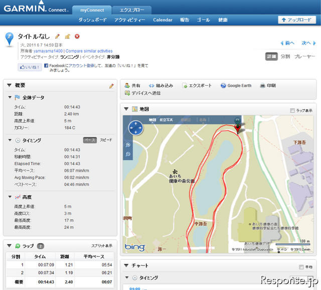 GARMINコネクトではトレーニングのデータが「アクティビティ」として保存され、このように表示される。走ったコースを自分のブログに貼り付けるといったこともできる。