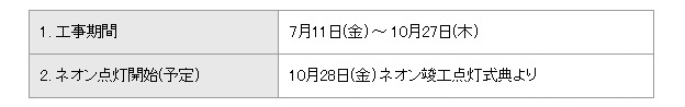 通天閣ネオンのリニューアル工事概要