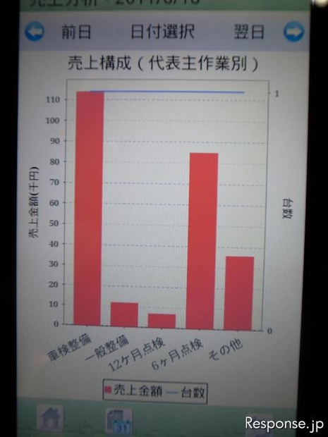 ブロードリーフが開発中の経営管理アプリデモ画面