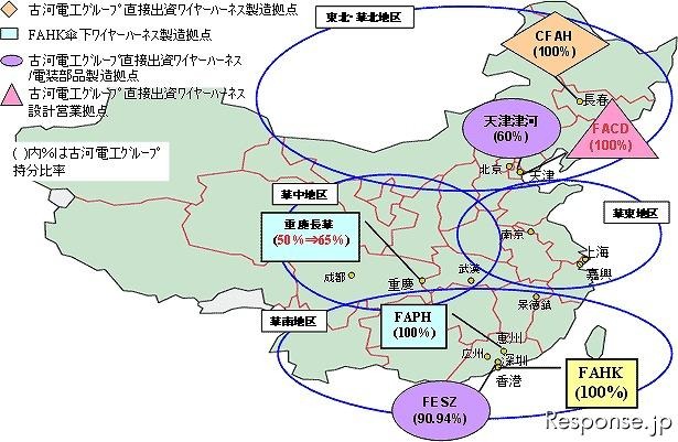 古河電工 中国拠点