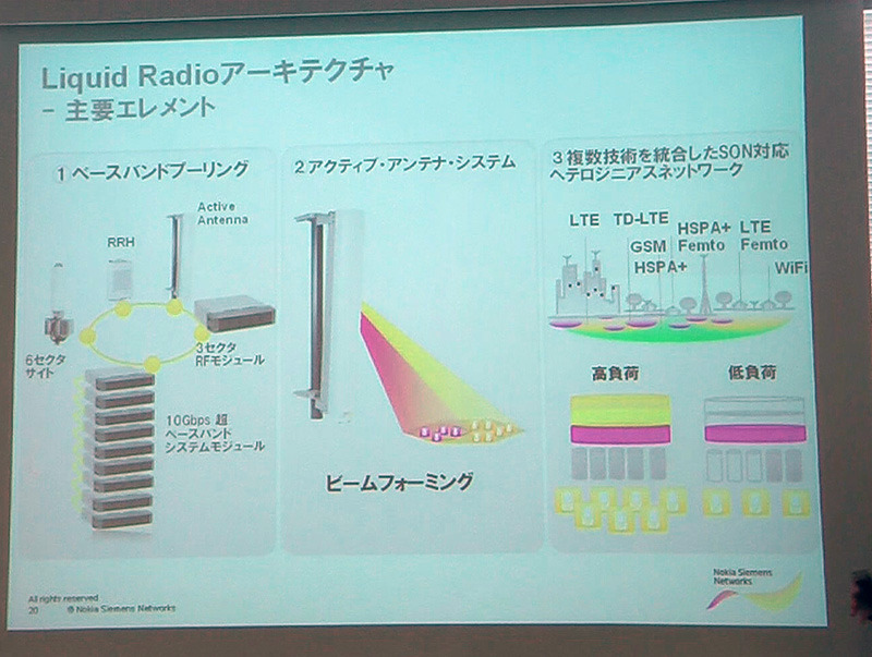 Liquid Radioアーキテクチャ