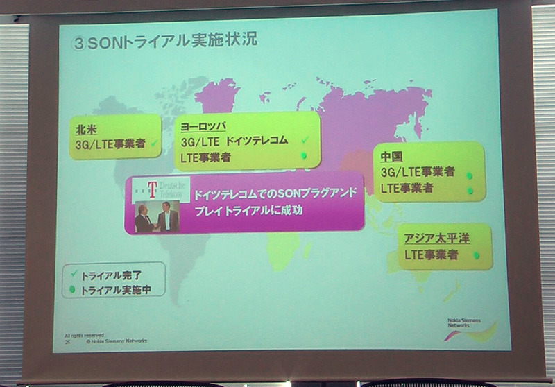 SONトライアル実施状況