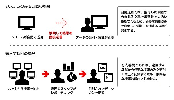 ピットクルーのWeb巡回