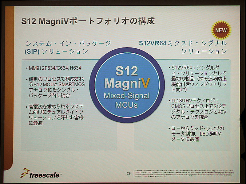 S12 MagniVの構成。SiPソリューションは個別のプロセスで構成されるS12マイクロコントローラユニット（MCU）と、アナログICをシングルパッケージに統合した製品。シングルダイソリューションは、S12 MCUと40V対応のアナログ部分を、同一ダイ上に統合した製品となる