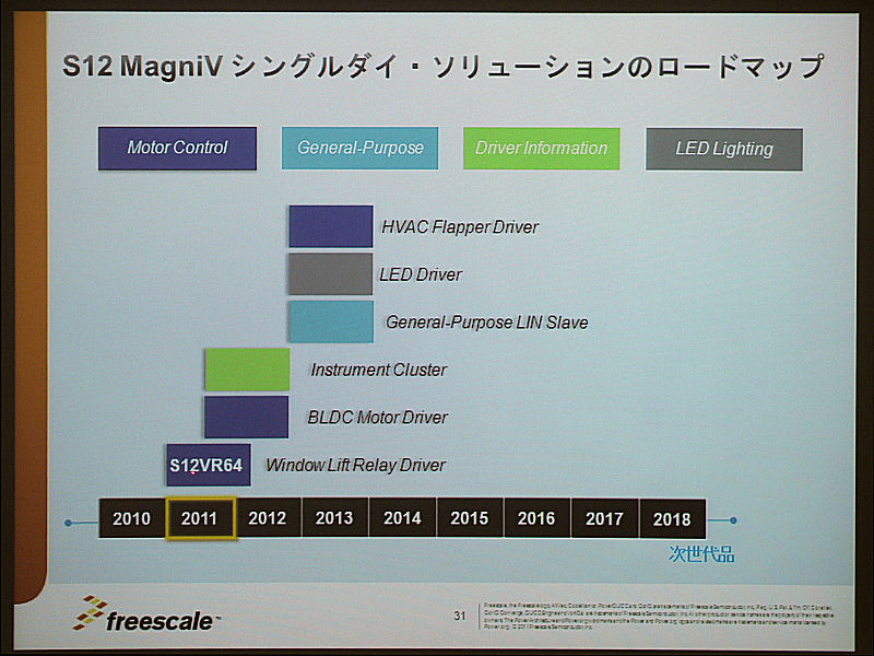 S12 MagniV シングルダイ・ソリューションのロードマップ