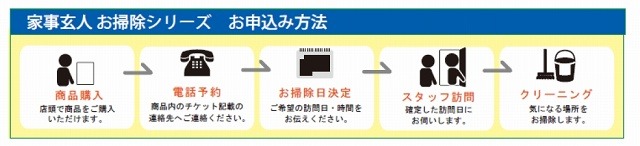 サービスの流れ
