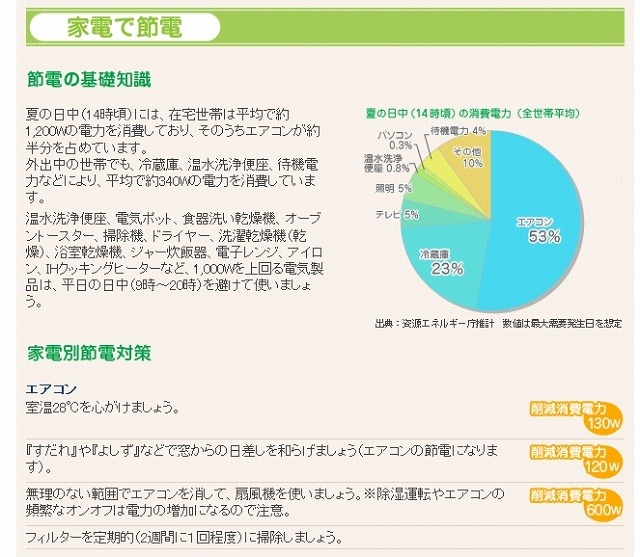 「節電総合対策」のコーナー