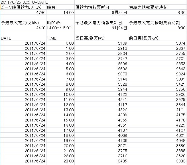 24日の詳細