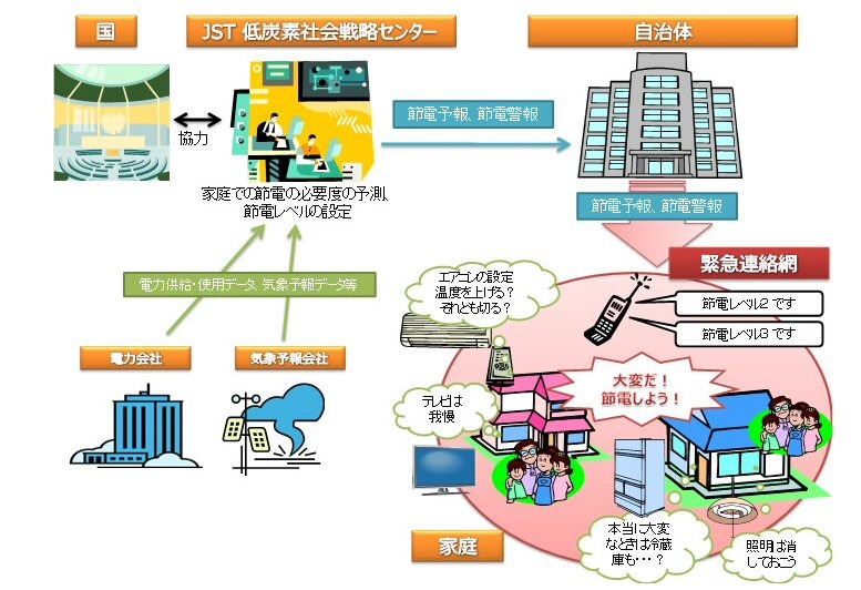 実証実験イメージ