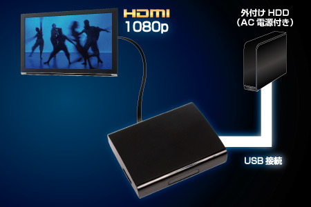USB接続で外付けHDD内の動画をテレビで楽しむイメージ