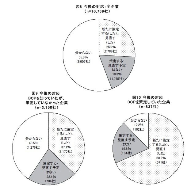 今後の対応