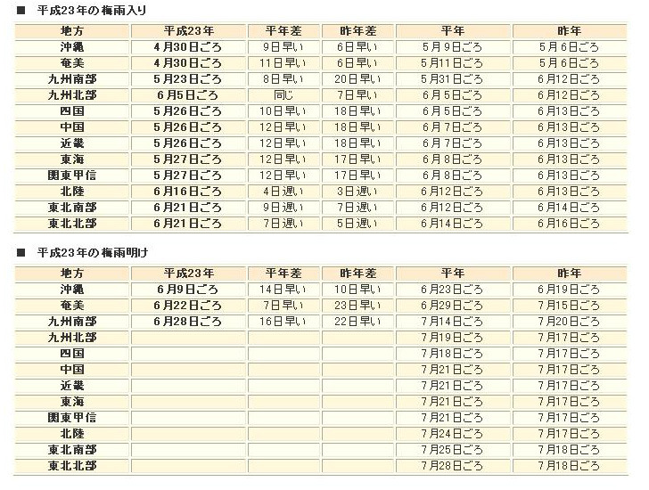 気象庁ホームページ