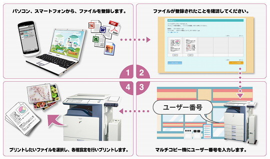 サービス提供イメージ