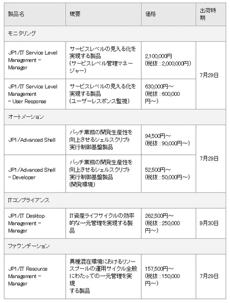 主な新製品と価格・出荷時期