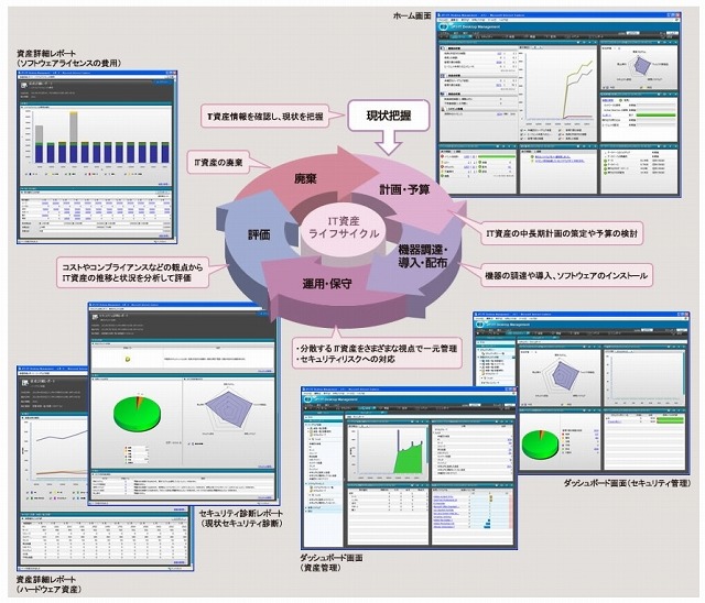 「JP1/IT Desktop Management - Manager」のイメージ