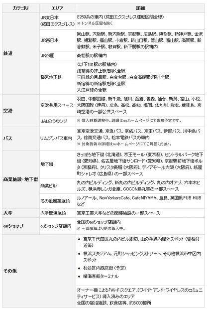利用可能なスポット