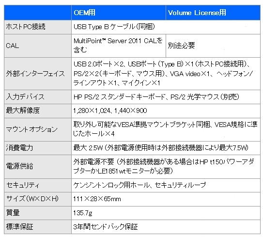 HP MultiSeat t150 Thin Client仕様