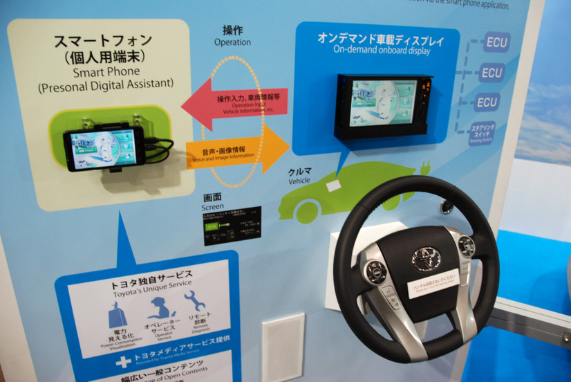 ブースでは、スマートフォンを活用した車載情報システムも展示