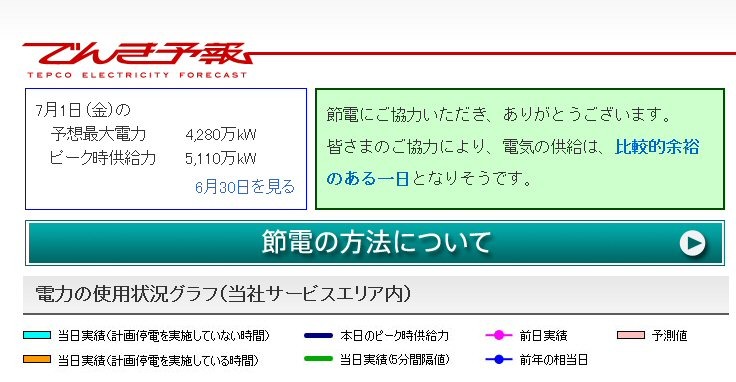 東電の「でんき予報」