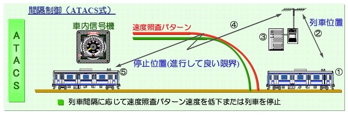 ATACSの概要