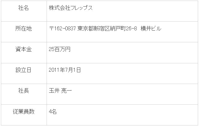 新会社「フレップス」の概要