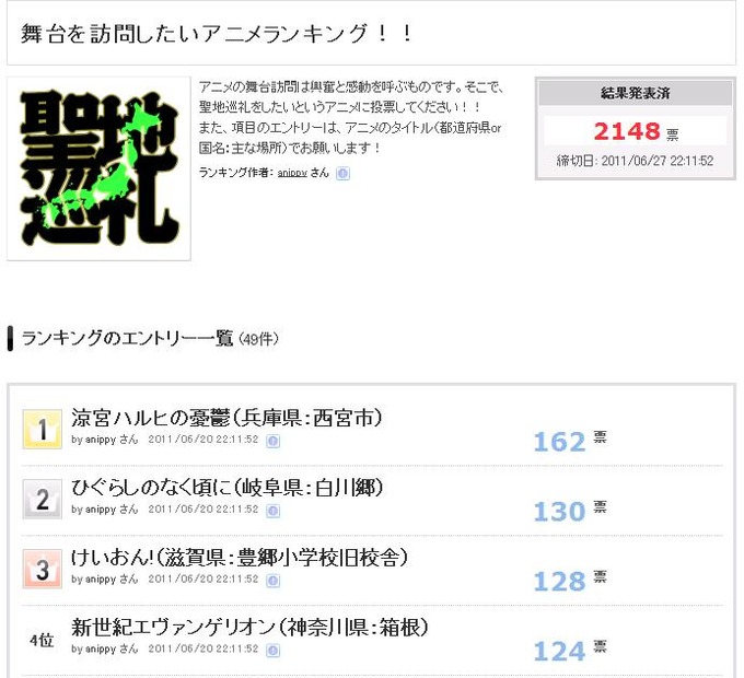 アンケート結果ページ