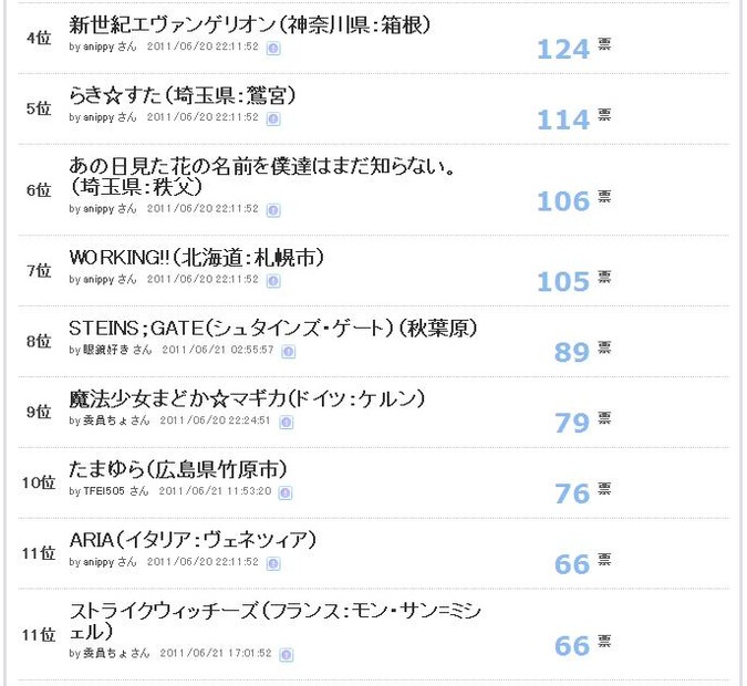 アンケート結果4~11位