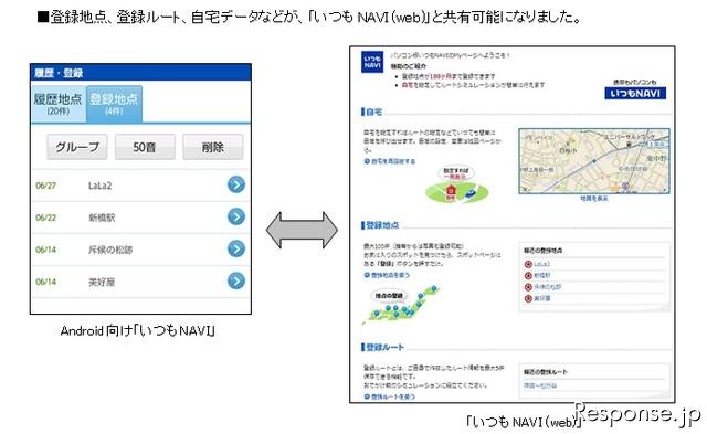 ソフトバンクのAndroid向け『いつもNAVI』、バージョンアップした主な機能