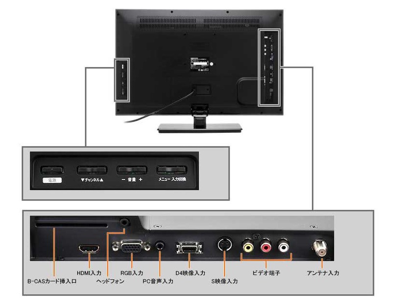 「ME-SW24TV1B」のインターフェース