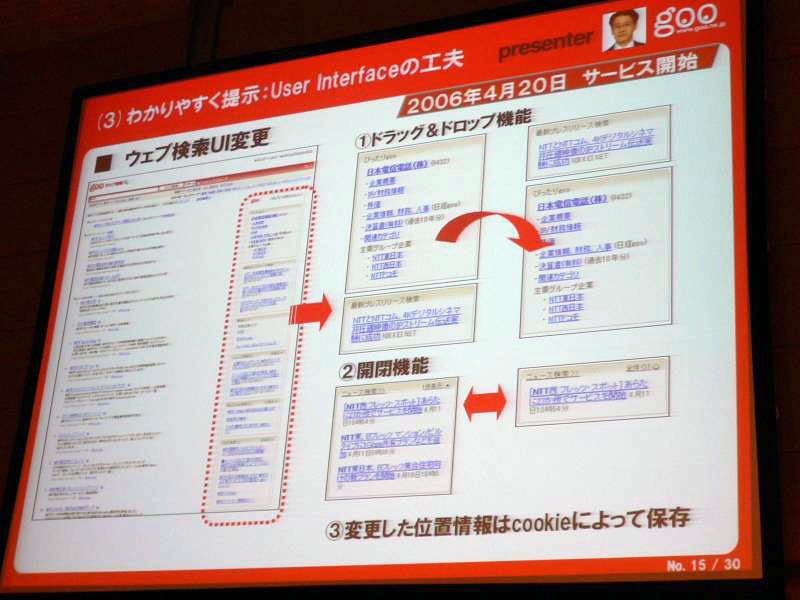 （3）わかりやすく提示：User Interfaceの工夫