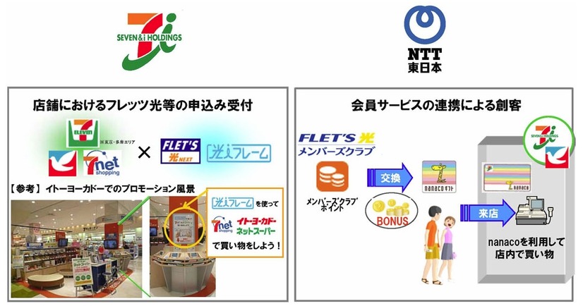 共同プロモーションについて