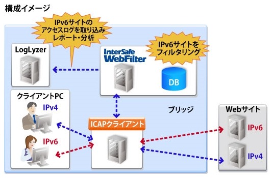 構成イメージ（ICAP版）