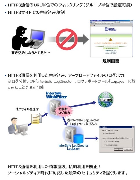 HTTPS解析機能でできること（Proxy版）