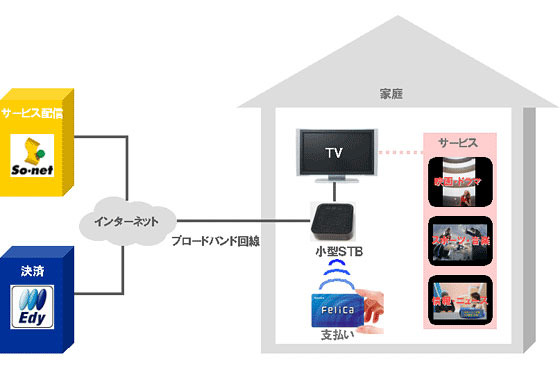 実証実験システム概要図