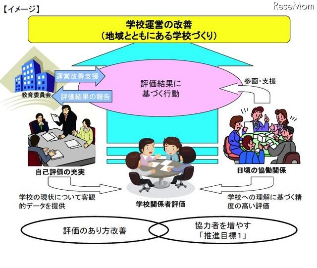 文科省、「地域とともにある学校づくりの推進方策」提言を公表 学校関係者評価