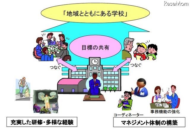 文科省、「地域とともにある学校づくりの推進方策」提言を公表 学校の総合的なマネジメント力が強化される体制