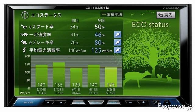 パイオニアEV向けサイバーナビZH09-MEV