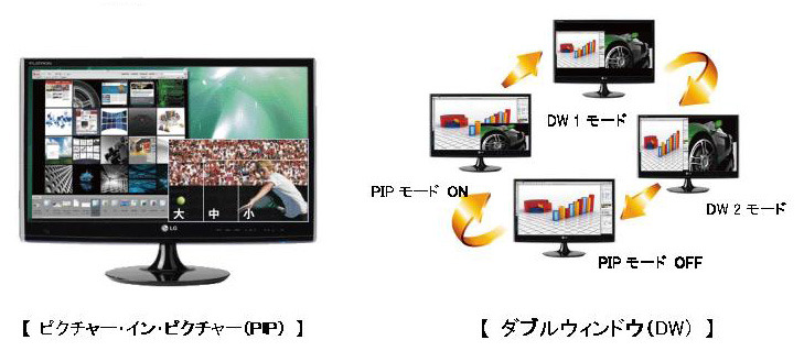 「ピクチャー・イン・ピクチャー（PIP）」機能（左）と「ダブルウィンドウ」機能（右）のイメージ